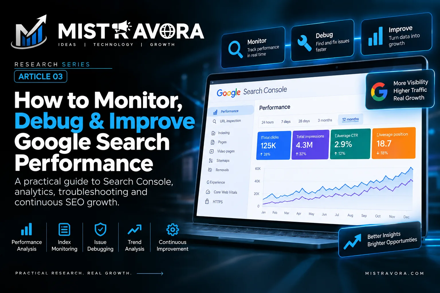How to Monitor, Debug & Continuously Improve Google Search Performance